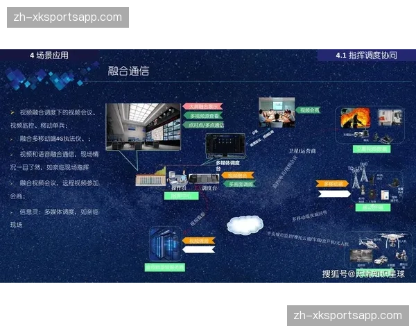 一体化多路信号调度系统于本季度升级 强化复杂环境应急能力
